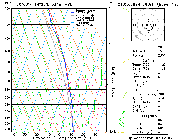 Model temps GFS Pá 24.05.2024 06 UTC