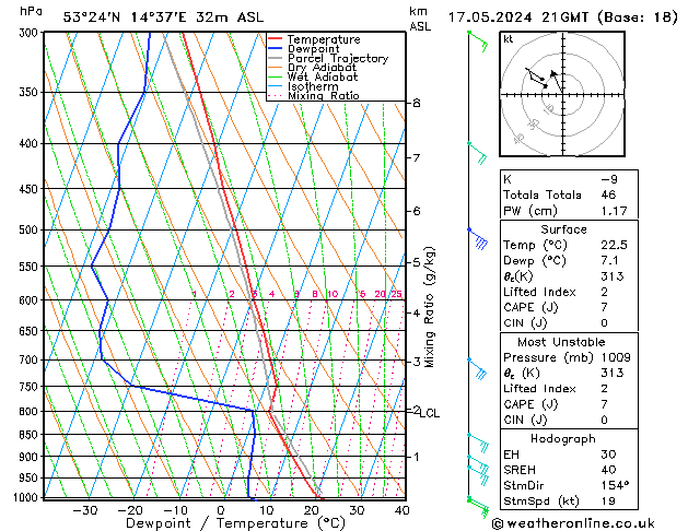 Model temps GFS pt. 17.05.2024 21 UTC