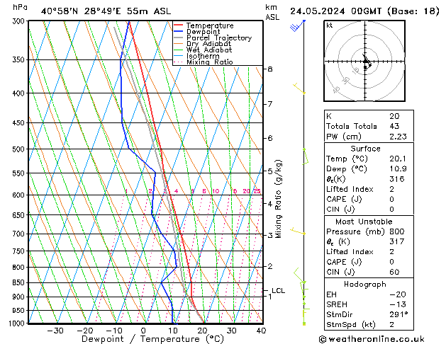 Model temps GFS Cu 24.05.2024 00 UTC