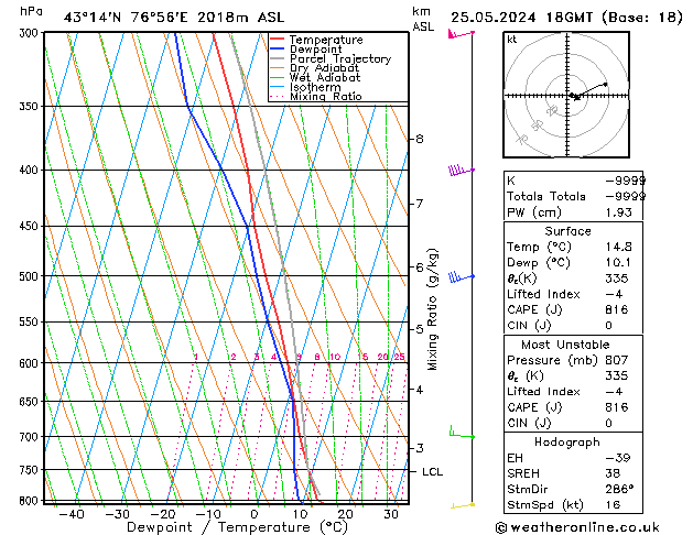 Model temps GFS  25.05.2024 18 UTC