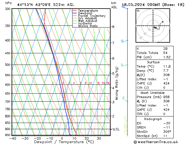 Model temps GFS 星期六 18.05.2024 00 UTC