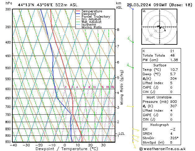 Model temps GFS Mo 20.05.2024 09 UTC