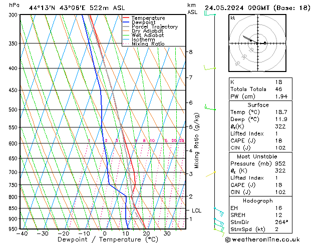 Model temps GFS Fr 24.05.2024 00 UTC