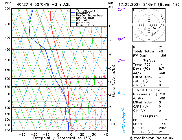 Model temps GFS Pá 17.05.2024 21 UTC