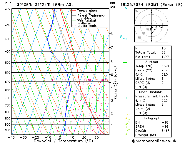Model temps GFS sam 18.05.2024 18 UTC