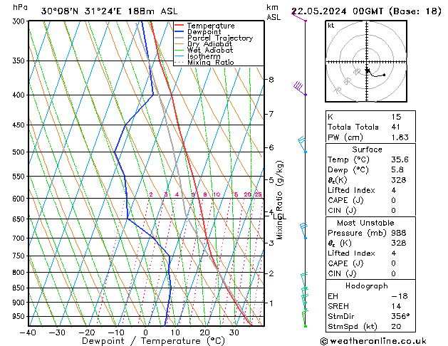 Model temps GFS  22.05.2024 00 UTC