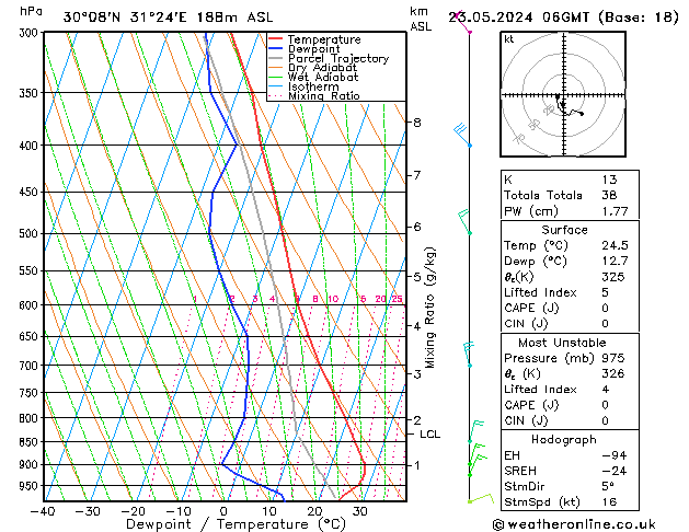 Model temps GFS Čt 23.05.2024 06 UTC