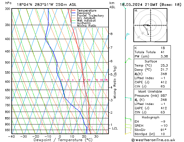 Model temps GFS sam 18.05.2024 21 UTC