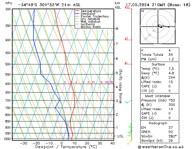 Model temps GFS 星期五 17.05.2024 21 UTC