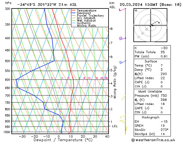 Model temps GFS pon. 20.05.2024 15 UTC