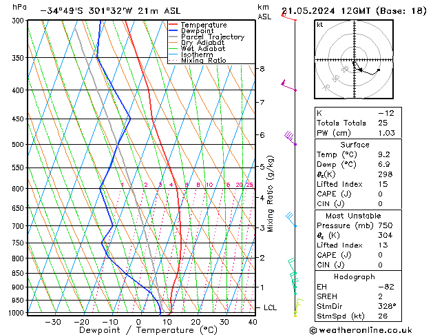 Model temps GFS Ter 21.05.2024 12 UTC