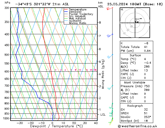 Model temps GFS sam 25.05.2024 18 UTC