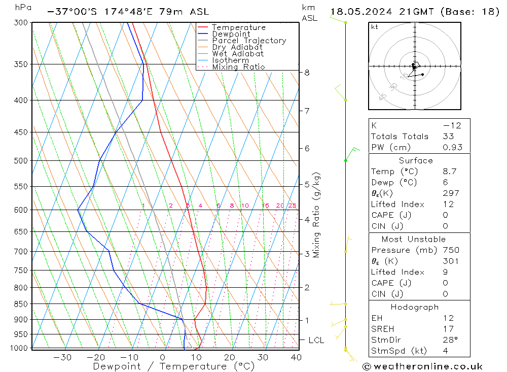 Model temps GFS Sa 18.05.2024 21 UTC