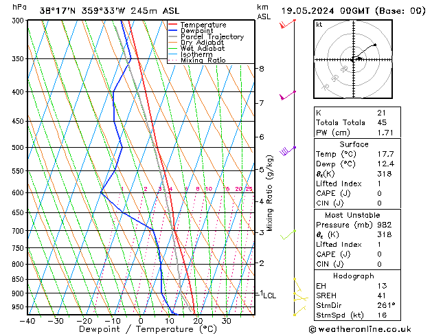 Model temps GFS dom 19.05.2024 00 UTC