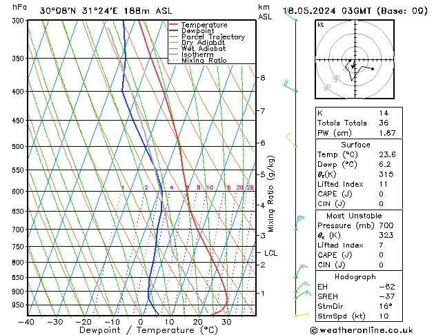 Model temps GFS So 18.05.2024 03 UTC