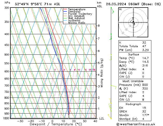 Modell Radiosonden GFS So 26.05.2024 06 UTC