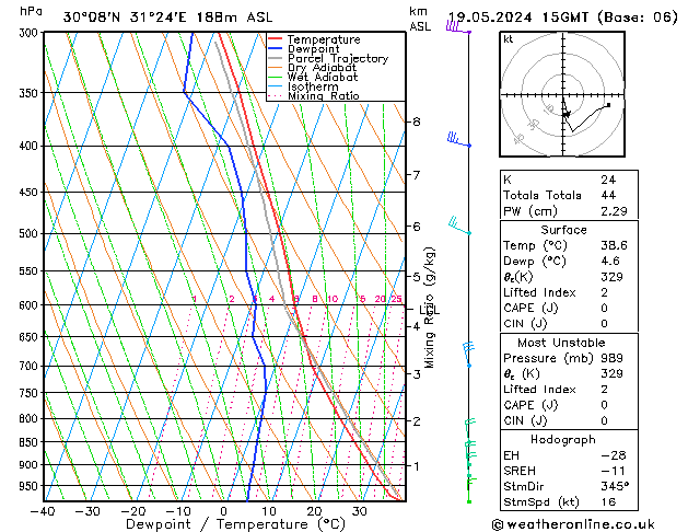 Model temps GFS zo 19.05.2024 15 UTC