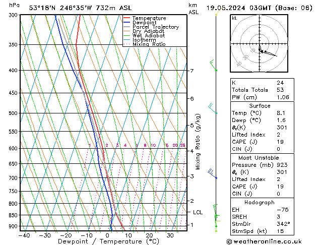 Model temps GFS Su 19.05.2024 03 UTC