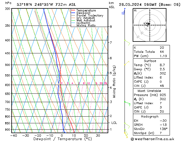 Model temps GFS  26.05.2024 06 UTC