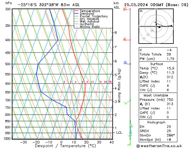 Model temps GFS sam 25.05.2024 00 UTC