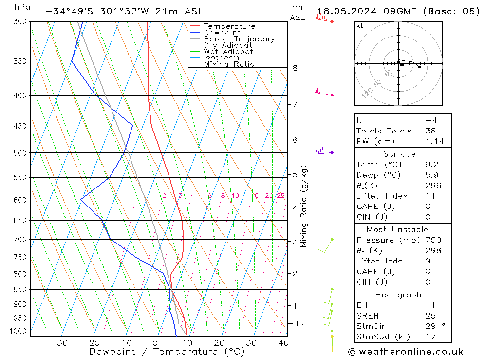  Sáb 18.05.2024 09 UTC