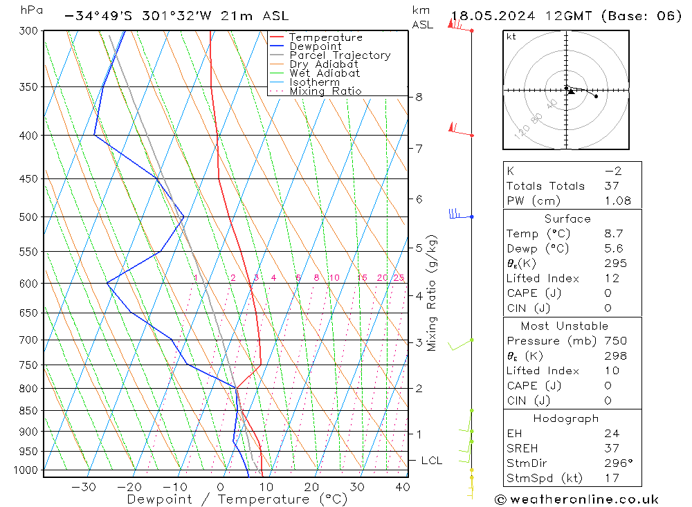  Sáb 18.05.2024 12 UTC