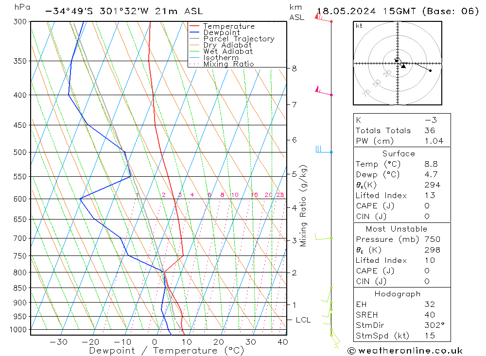 Sáb 18.05.2024 15 UTC
