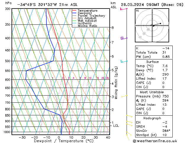 Model temps GFS Paz 26.05.2024 06 UTC