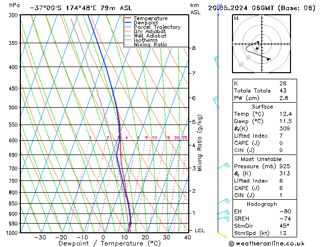Model temps GFS ma 20.05.2024 06 UTC