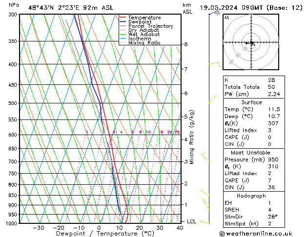 Modell Radiosonden GFS So 19.05.2024 09 UTC