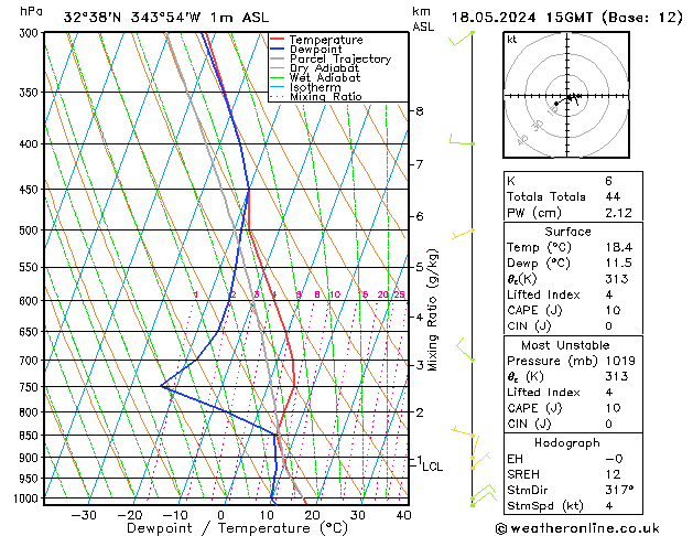 Model temps GFS Sáb 18.05.2024 15 UTC