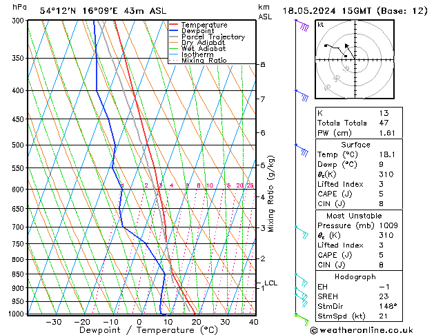 Model temps GFS za 18.05.2024 15 UTC