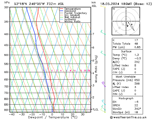 Model temps GFS sáb 18.05.2024 18 UTC