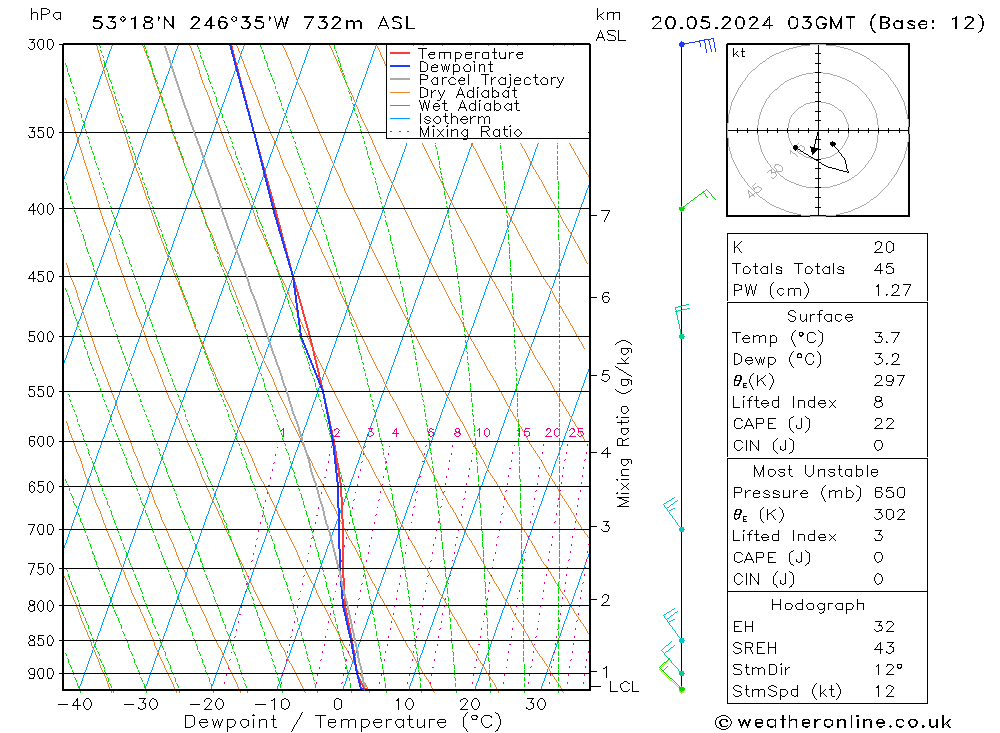 Model temps GFS Seg 20.05.2024 03 UTC
