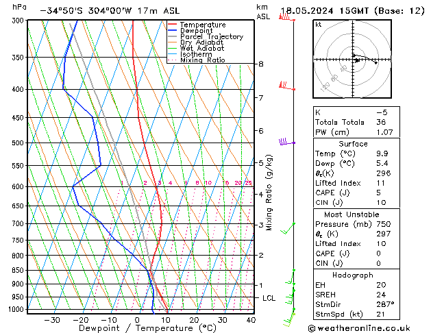 Model temps GFS Sáb 18.05.2024 15 UTC
