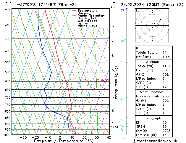 Model temps GFS  24.05.2024 12 UTC