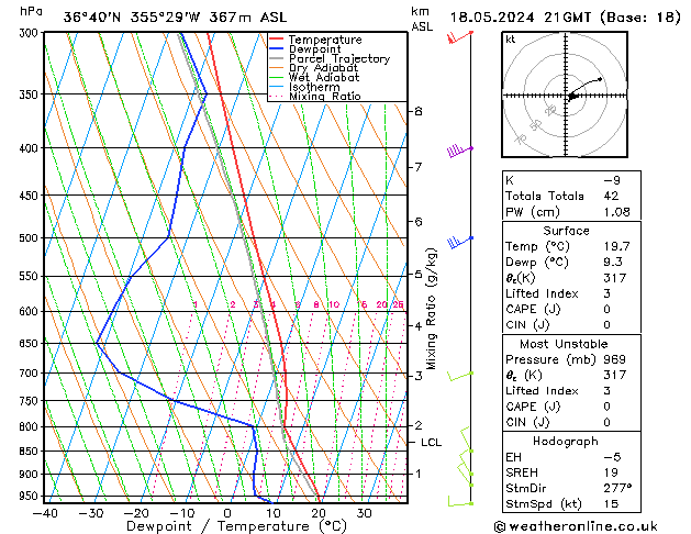 Model temps GFS Sáb 18.05.2024 21 UTC