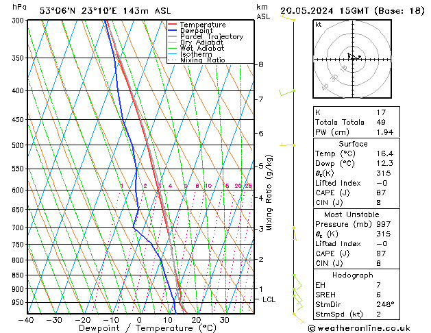 Model temps GFS pon. 20.05.2024 15 UTC