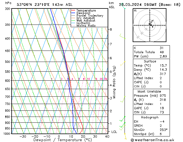Model temps GFS nie. 26.05.2024 06 UTC