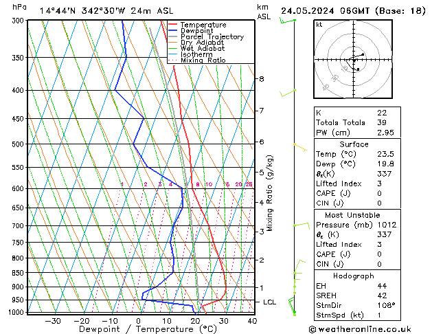 Model temps GFS pt. 24.05.2024 06 UTC