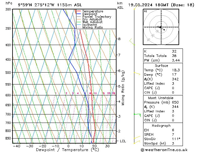 Model temps GFS Ne 19.05.2024 18 UTC
