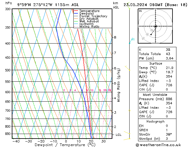 Model temps GFS gio 23.05.2024 06 UTC