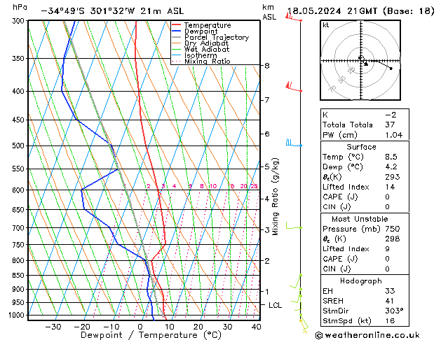 Modell Radiosonden GFS Sa 18.05.2024 21 UTC
