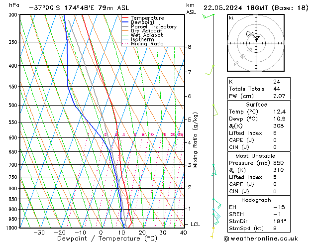 Model temps GFS śro. 22.05.2024 18 UTC
