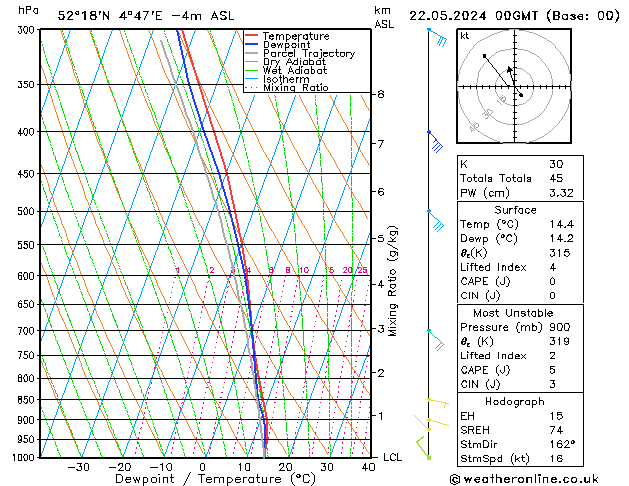Model temps GFS wo 22.05.2024 00 UTC
