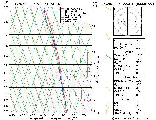 Model temps GFS чт 23.05.2024 00 UTC