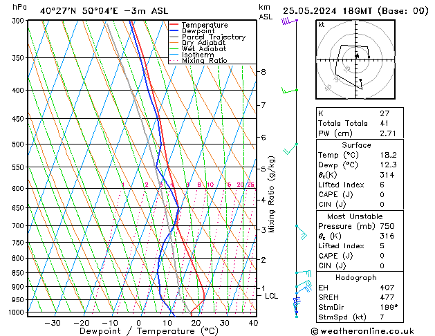Model temps GFS сб 25.05.2024 18 UTC