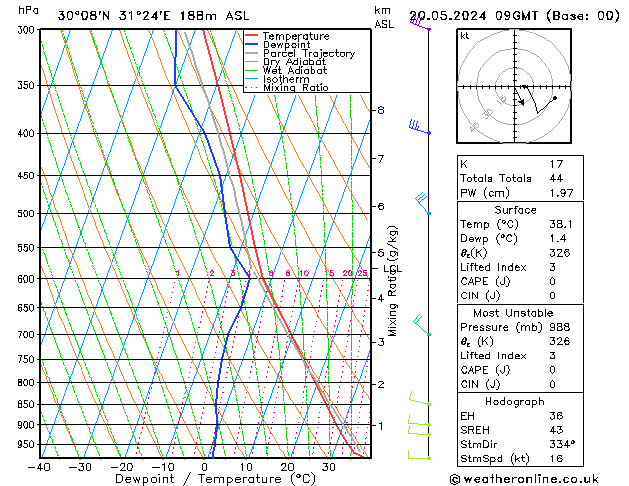 Model temps GFS Pzt 20.05.2024 09 UTC