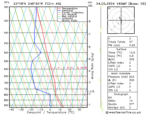 Model temps GFS Sex 24.05.2024 18 UTC
