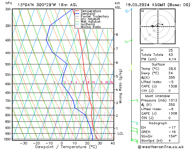 Model temps GFS Вс 19.05.2024 15 UTC